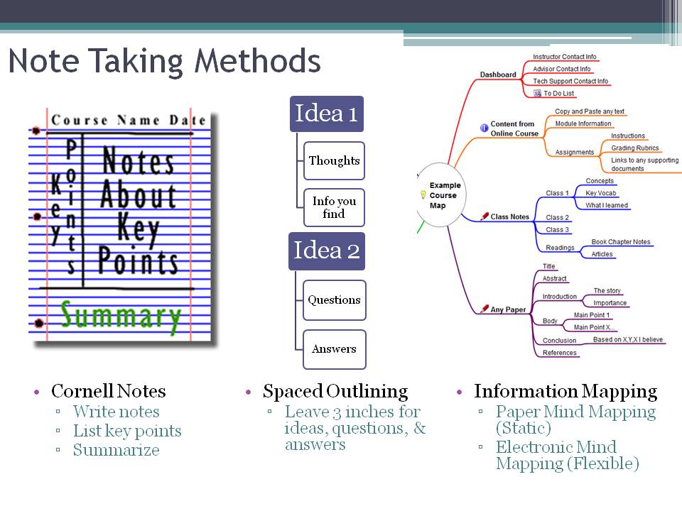 NoteTakingMethods